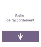 Boite de raccordement