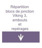 Répartition blocs de jonction Viking 3, embouts et repérages