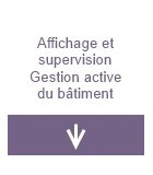 Affichage et supervision, gestion active du bâtiment