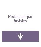 Protection fusibles