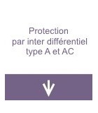 Protection par inter différentiel type A et AC