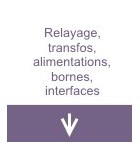 Relayage, transfos, alimentations, bornes, interfaces