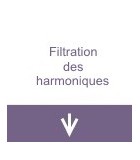 Filtration des harmoniques