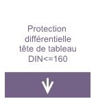Protection différentielle tête de tableau DIN inf. 160